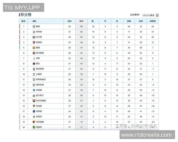 挑战赛积分榜:成都足球队以97分领跑 挑战赛积分榜:成都足球队以97分领跑