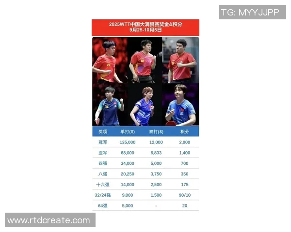 杭州乒乓球队实力强劲荣登全国力量排行榜第七位 杭州乒乓球队实力强劲荣登全国力量排行榜第七位