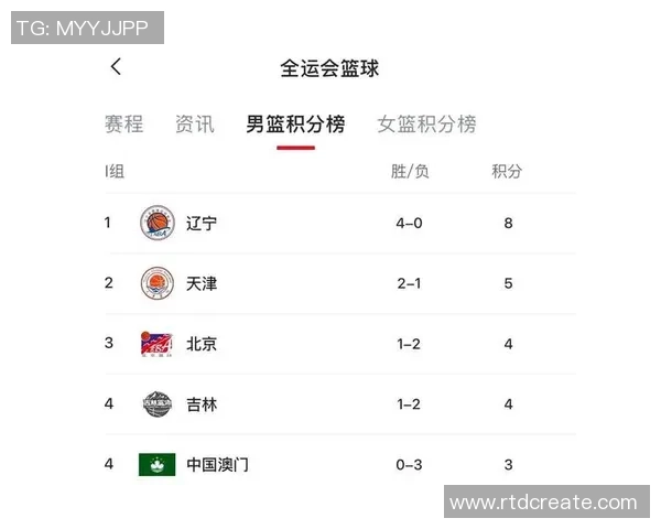 广州篮球队在钻石联赛积分榜上以74分稳居第一名展现强劲实力