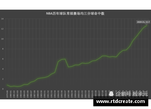 NBA历年赛季数据分析与趋势研究